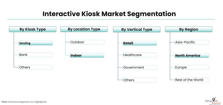 Interactive-Kiosk-Market-Segmentation
